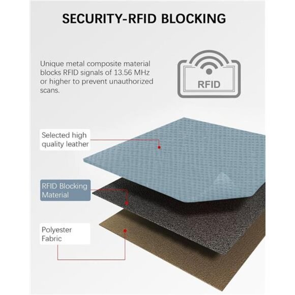 RFID Leather Wallet for Women Slim Card Holder with Zipper Keychain - Picture 5 of 7